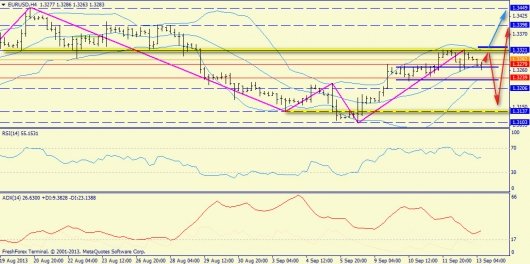 forex-trend-13092013-2.jpg