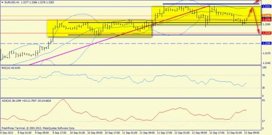 forex-trend-13092013-3.jpg