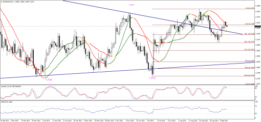 forex-technical-analysis-13092013-1.png