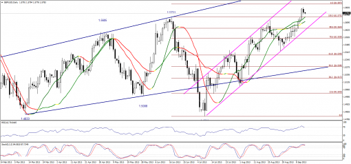 forex-technical-analysis-13092013-2.png