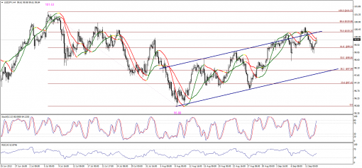 forex-technical-analysis-13092013-3.png