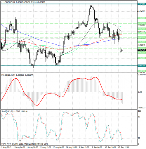 forex-analysis-usdchf-16092013.png