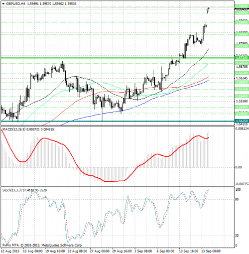 forex-analysis-gbpusd-16092013.png