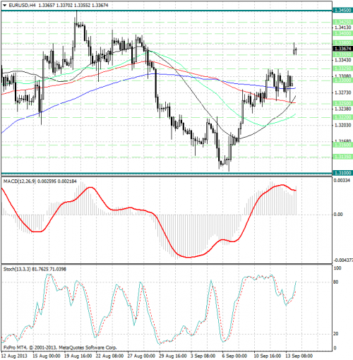 forex-analysis-eurusd-16092013.png