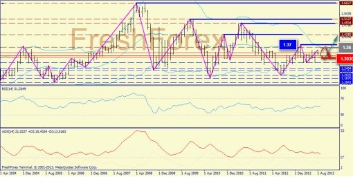 forex-trend-weekly-16092013-1.jpg