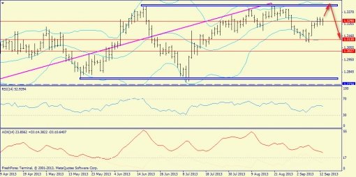 forex-trend-weekly-16092013-3.jpg