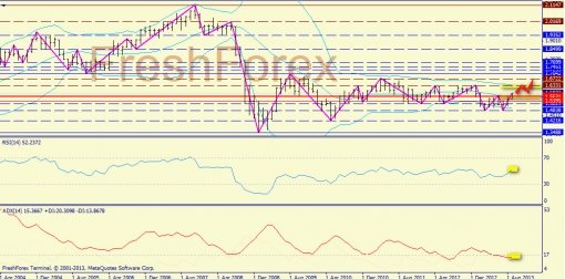 forex-trend-weekly-16092013-4.jpg