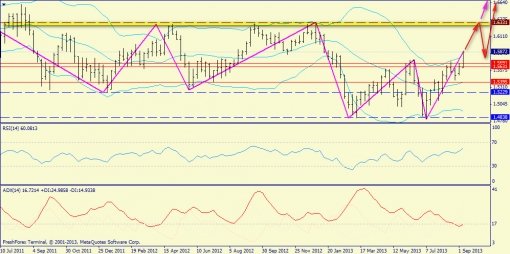 forex-trend-weekly-16092013-5.jpg