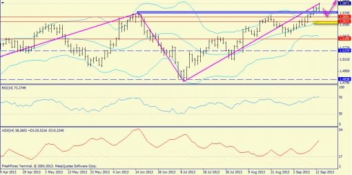 forex-trend-weekly-16092013-6.jpg