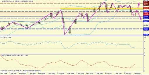 forex-trend-weekly-16092013-7.jpg