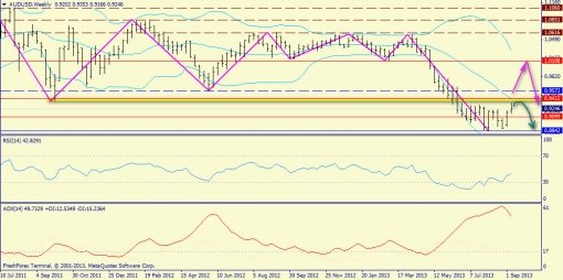 forex-trend-weekly-16092013-8.jpg