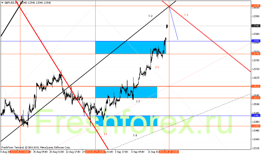 forex-gann-16092013-4.png