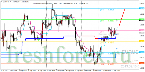 forex-trading-16092013-1.png