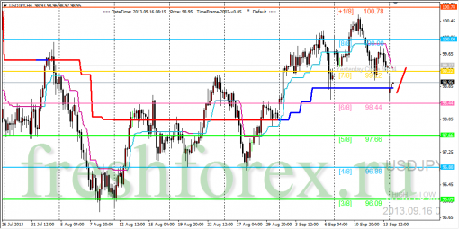 forex-trading-16092013-3.png