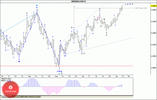 forex-wave-analysis-weekly-16092013-2.gif