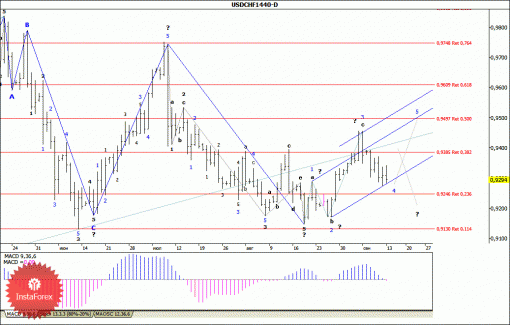 forex-wave-analysis-weekly-16092013-3.gif
