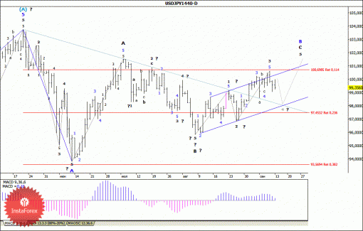forex-wave-analysis-weekly-16092013-4.gif