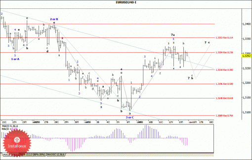 forex-wave-analysis-16092013-1.gif