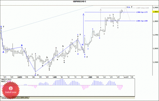 forex-wave-analysis-16092013-2.gif