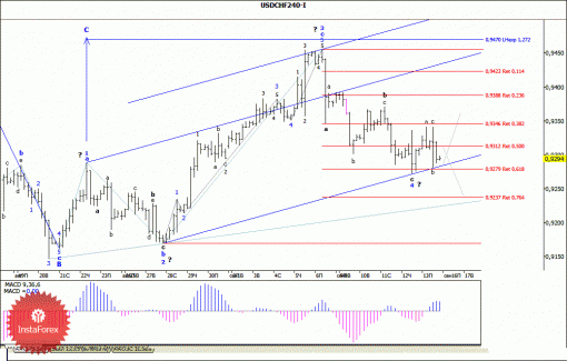 forex-wave-analysis-16092013-3.gif