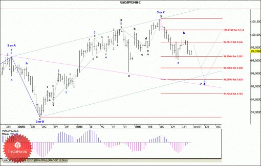 forex-wave-analysis-16092013-4.gif