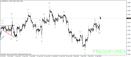 forex-wave-analysis-16092013-1.png