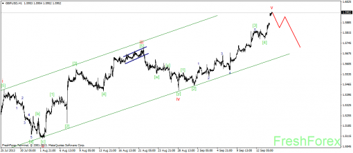 forex-wave-analysis-16092013-2.png