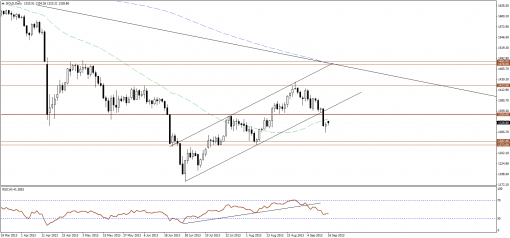 gold-silver-16092013-1.png
