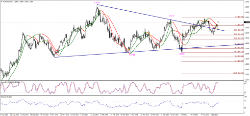 forex-technical-analysis-16092013-1.png
