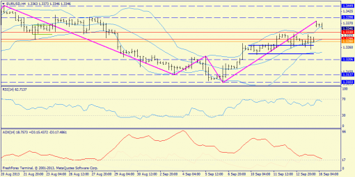 forex-trend-16092013-2.png