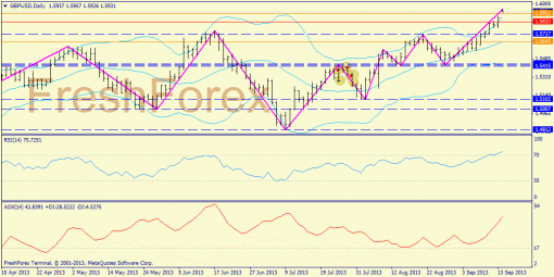 forex-trend-gbpusd-16092013-1.png