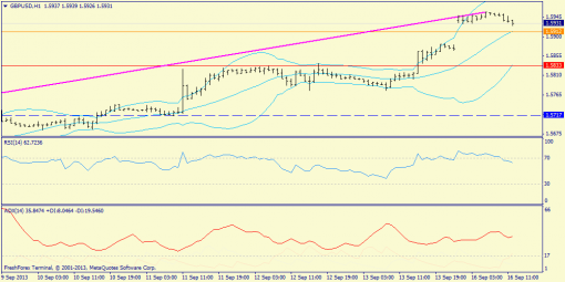 forex-trend-gbpusd-16092013-3.png