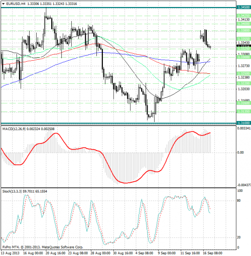 forex-analysis-eurusd-17092013.png