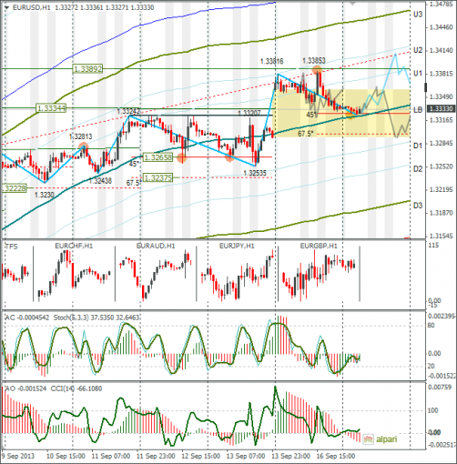 forex-eurusd-17092013.png