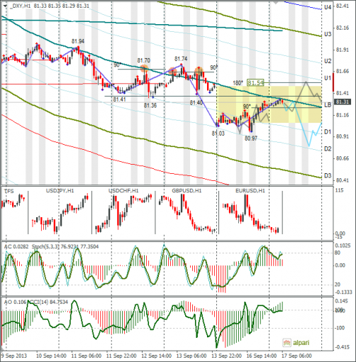 forex-dxy-17092013.png