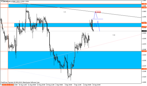 forex-gann-17092013-1.png