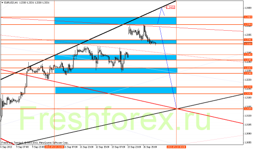 forex-gann-17092013-2.png