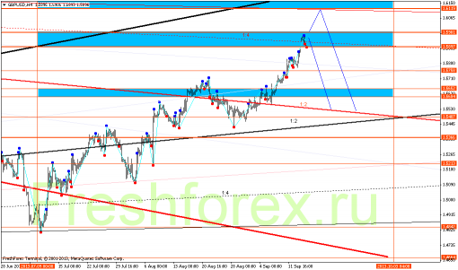 forex-gann-17092013-3.png