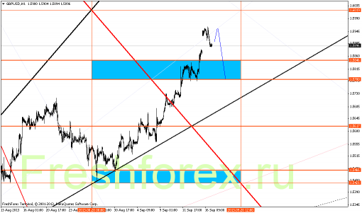 forex-gann-17092013-4.png