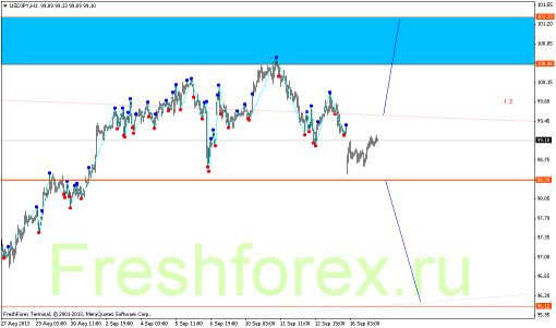 forex-gann-17092013-6.png