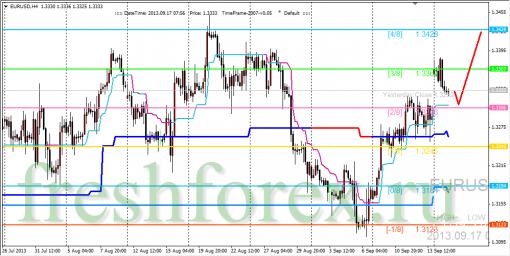 forex-trading-17092013-1.png