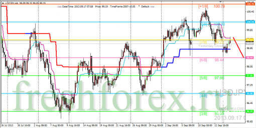 forex-trading-17092013-3.png