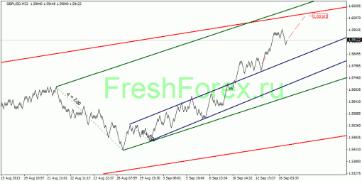 forex-quantum-analysis-17092013-3.gif