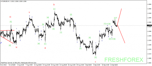 forex-wave-17092013-1.png