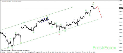 forex-wave-17092013-2.png