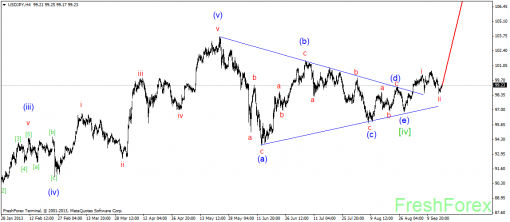 forex-wave-17092013-3.png