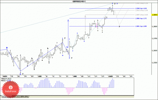 forex-wave-analysis-17092013-2.gif