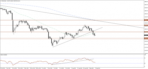 gold-silver-17092013-1.png