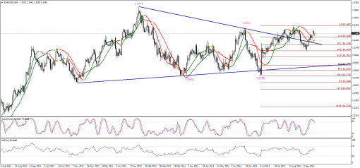 forex-technical-aalysis-17092013-1.png