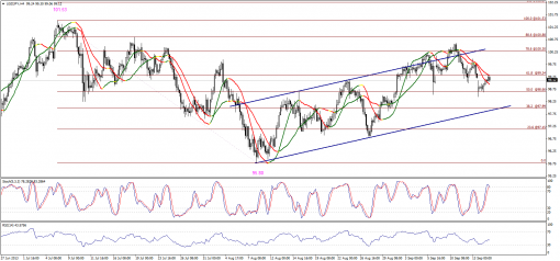 forex-technical-aalysis-17092013-3.png